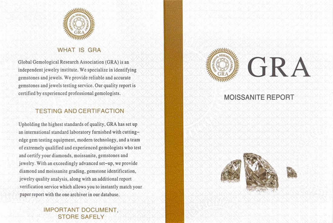 Preview of GRA moissanite report